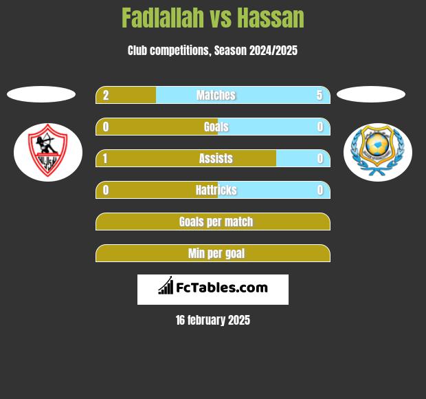 Fadlallah vs Hassan h2h player stats