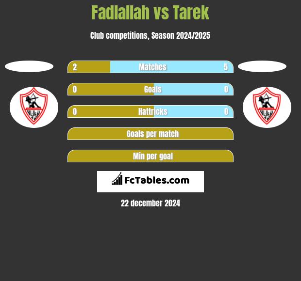 Fadlallah vs Tarek h2h player stats