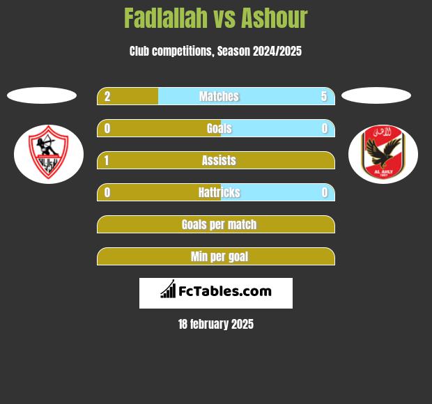 Fadlallah vs Ashour h2h player stats