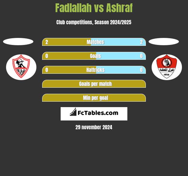 Fadlallah vs Ashraf h2h player stats