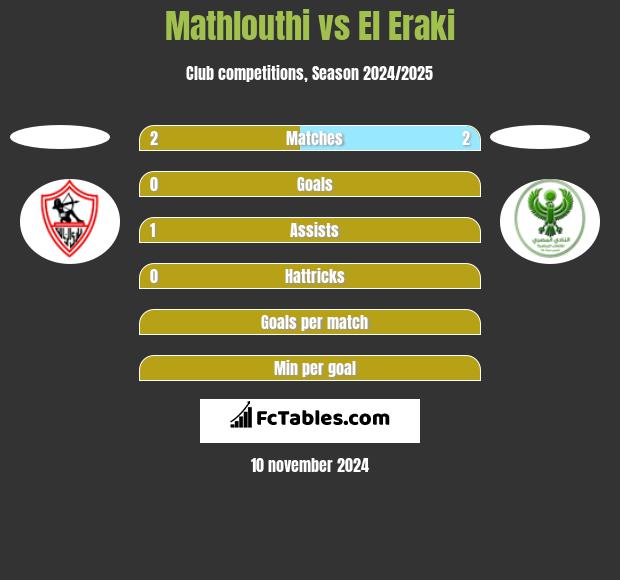 Mathlouthi vs El Eraki h2h player stats