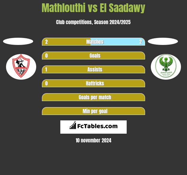 Mathlouthi vs El Saadawy h2h player stats