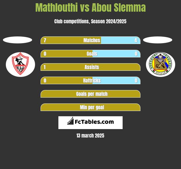 Mathlouthi vs Abou Slemma h2h player stats