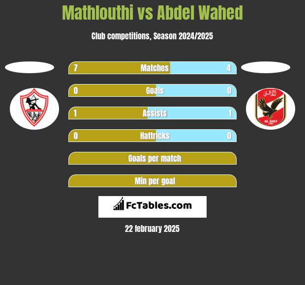 Mathlouthi vs Abdel Wahed h2h player stats