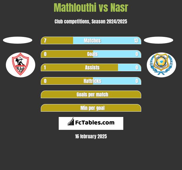 Mathlouthi vs Nasr h2h player stats