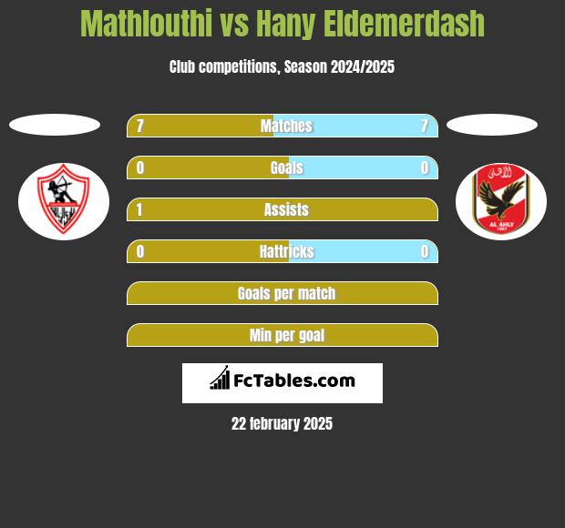 Mathlouthi vs Hany Eldemerdash h2h player stats