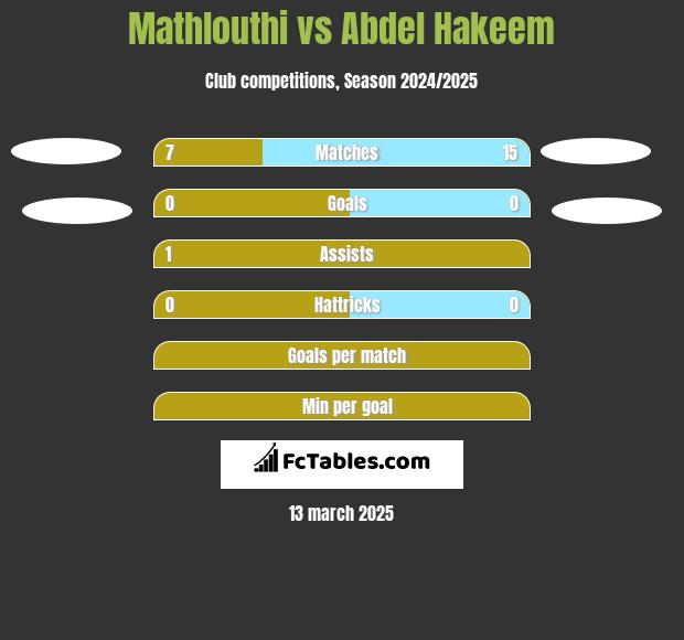 Mathlouthi vs Abdel Hakeem h2h player stats