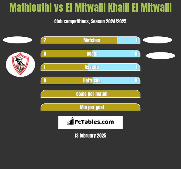 Mathlouthi vs El Mitwalli Khalil El Mitwalli h2h player stats