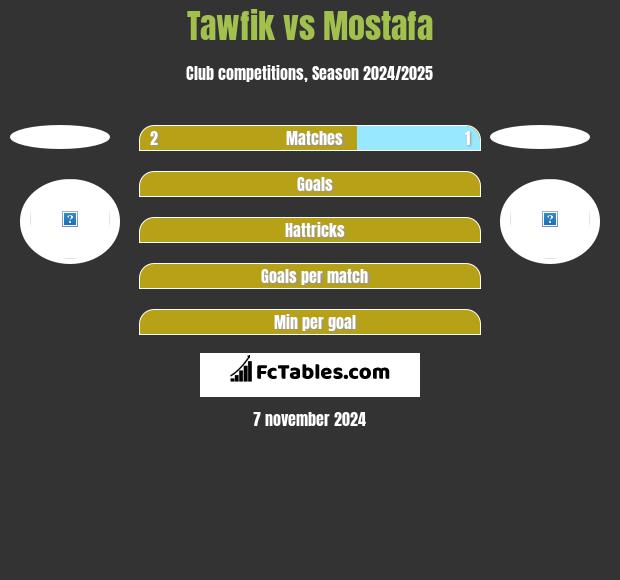 Tawfik vs Mostafa h2h player stats