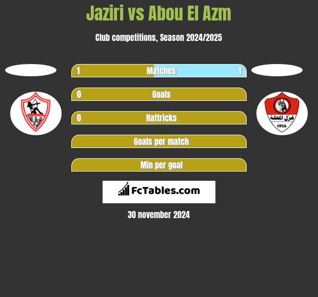 Jaziri vs Abou El Azm h2h player stats