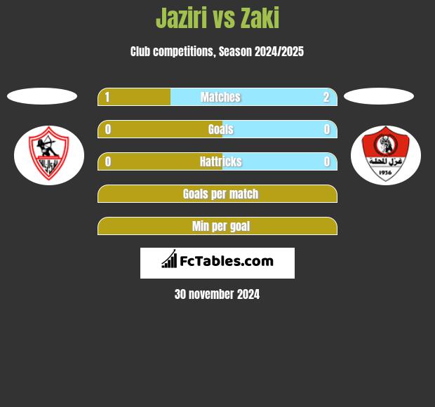 Jaziri vs Zaki h2h player stats