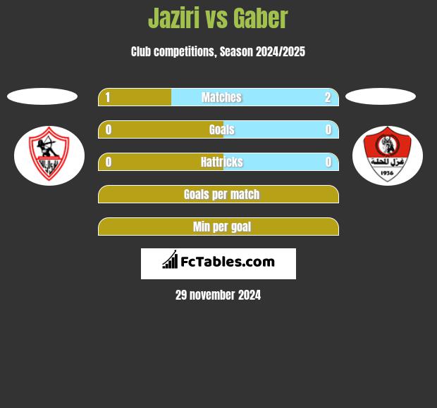 Jaziri vs Gaber h2h player stats