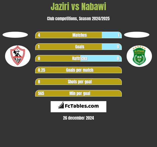 Jaziri vs Nabawi h2h player stats