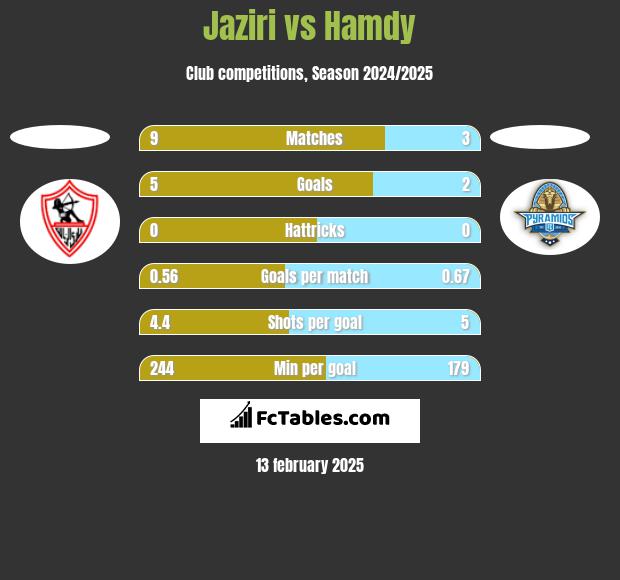 Jaziri vs Hamdy h2h player stats