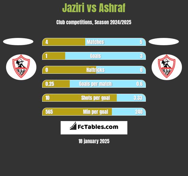 Jaziri vs Ashraf h2h player stats