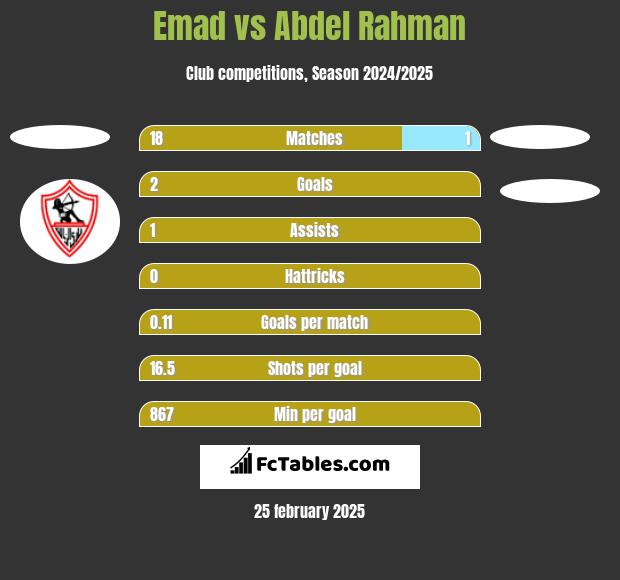 Emad vs Abdel Rahman h2h player stats