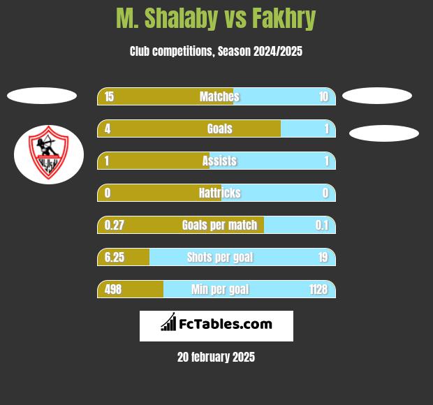 M. Shalaby vs Fakhry h2h player stats