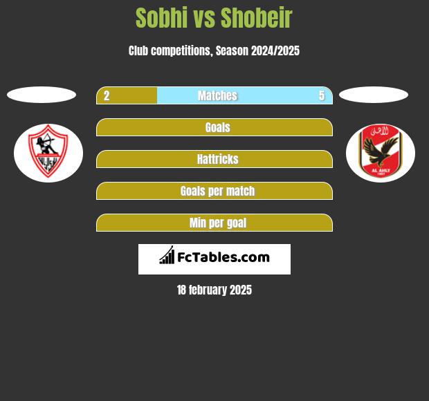 Sobhi vs Shobeir h2h player stats