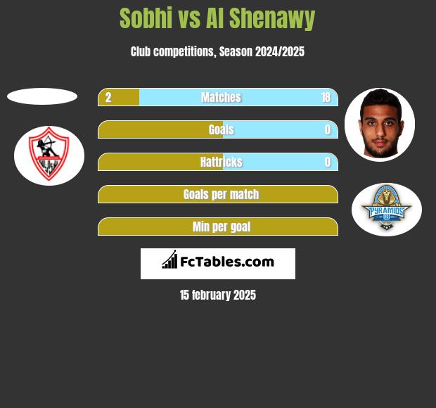 Sobhi vs Al Shenawy h2h player stats