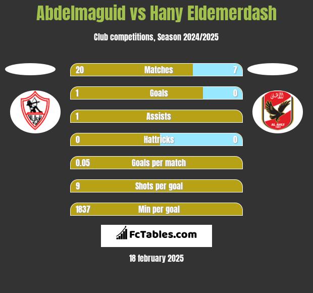 Abdelmaguid vs Hany Eldemerdash h2h player stats