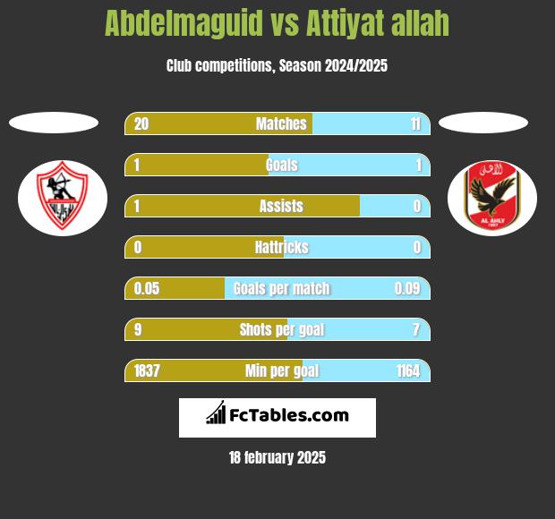 Abdelmaguid vs Attiyat allah h2h player stats