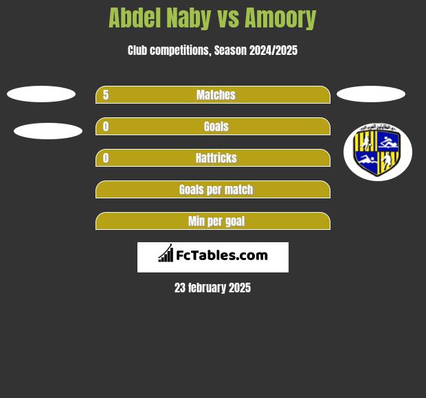 Abdel Naby vs Amoory h2h player stats