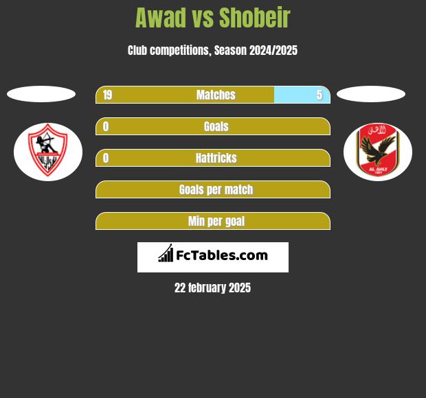 Awad vs Shobeir h2h player stats