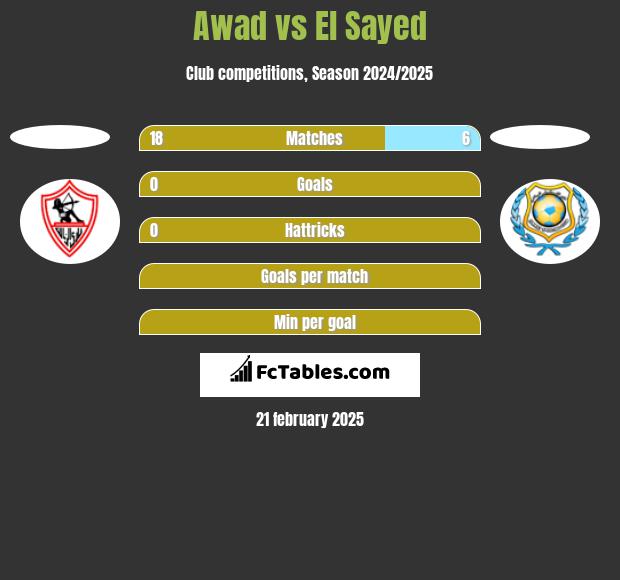 Awad vs El Sayed h2h player stats