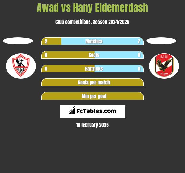 Awad vs Hany Eldemerdash h2h player stats