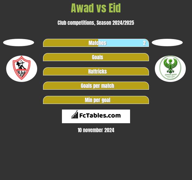 Awad vs Eid h2h player stats