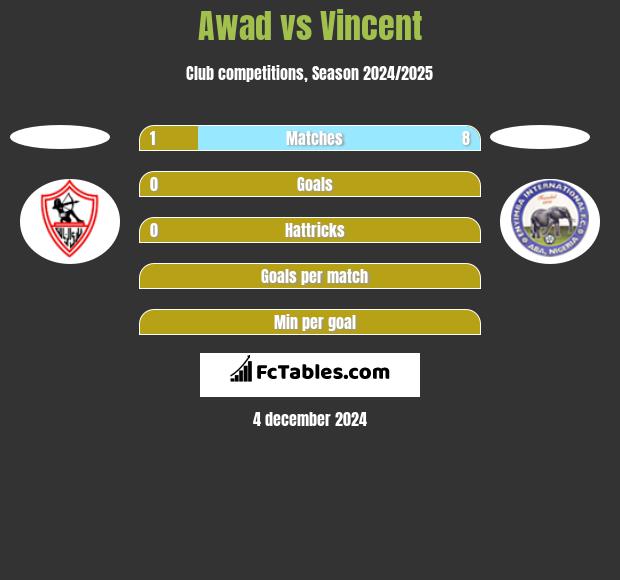 Awad vs Vincent h2h player stats