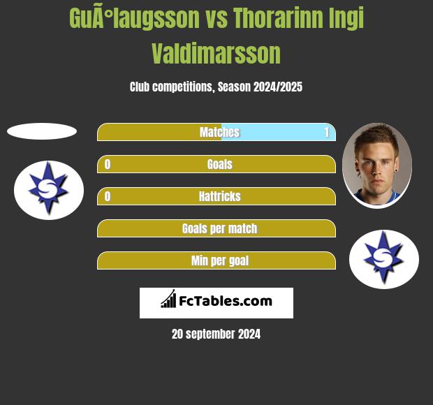 GuÃ°laugsson vs Thorarinn Ingi Valdimarsson h2h player stats