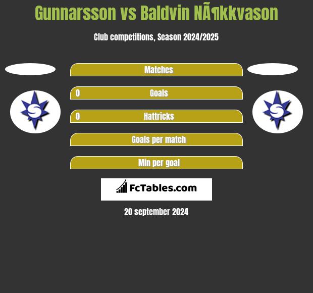 Gunnarsson vs Baldvin NÃ¶kkvason h2h player stats