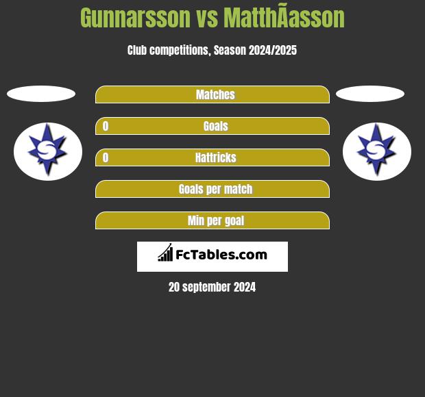 Gunnarsson vs MatthÃ­asson h2h player stats