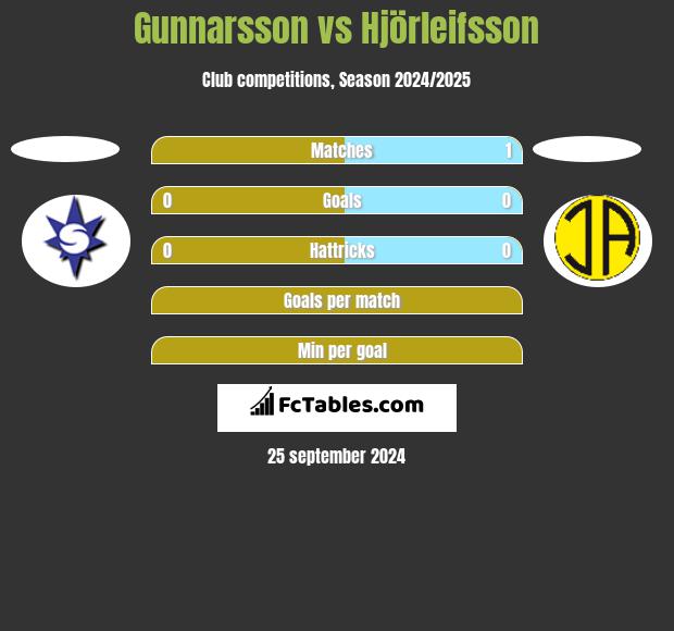 Gunnarsson vs Hjörleifsson h2h player stats