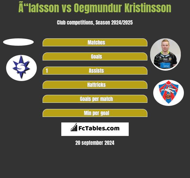 Ã“lafsson vs Oegmundur Kristinsson h2h player stats