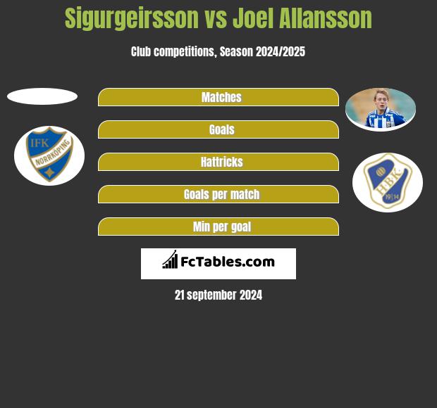 Sigurgeirsson vs Joel Allansson h2h player stats