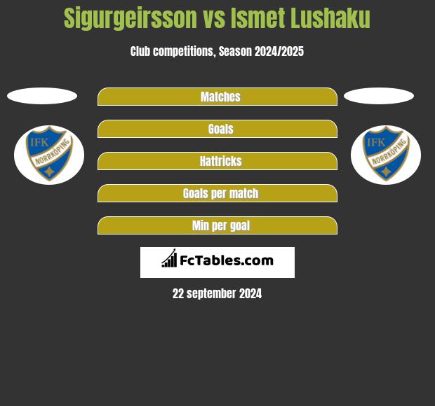 Sigurgeirsson vs Ismet Lushaku h2h player stats