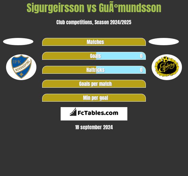 Sigurgeirsson vs GuÃ°mundsson h2h player stats