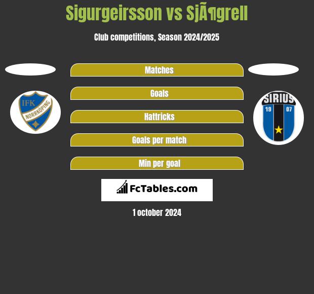 Sigurgeirsson vs SjÃ¶grell h2h player stats