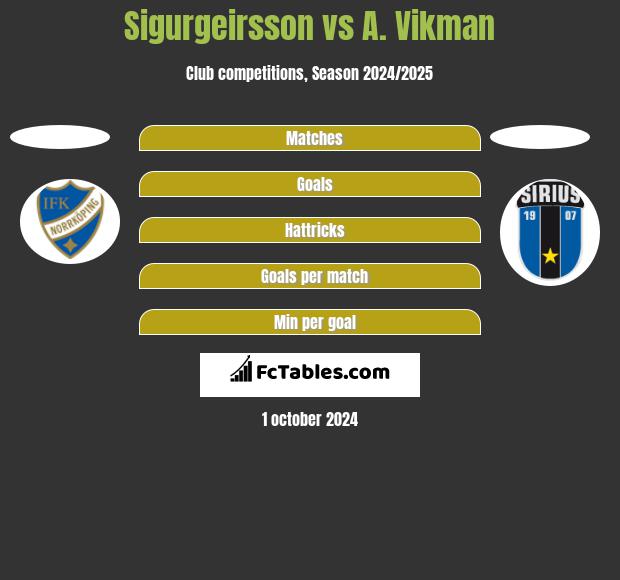 Sigurgeirsson vs A. Vikman h2h player stats