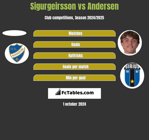 Sigurgeirsson vs Andersen h2h player stats