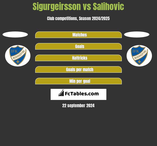 Sigurgeirsson vs Salihovic h2h player stats