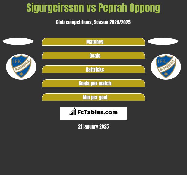 Sigurgeirsson vs Peprah Oppong h2h player stats