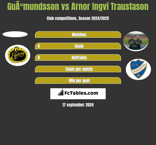 GuÃ°mundsson vs Arnor Ingvi Traustason h2h player stats