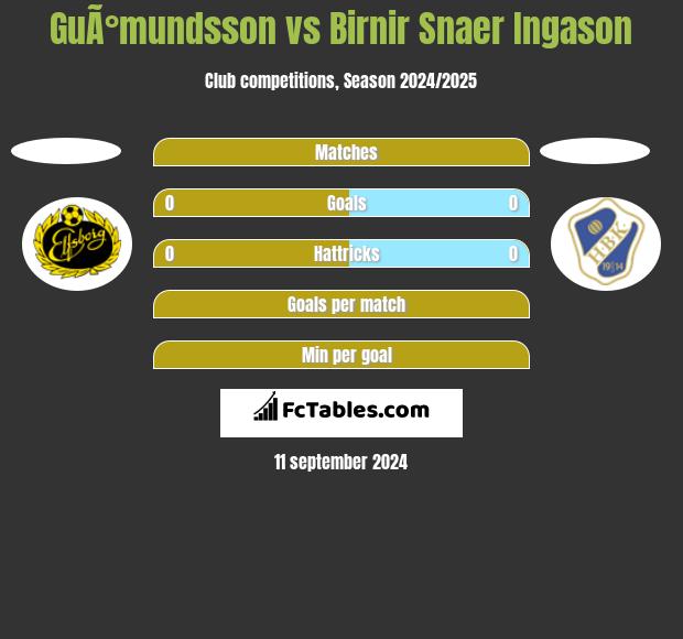 GuÃ°mundsson vs Birnir Snaer Ingason h2h player stats