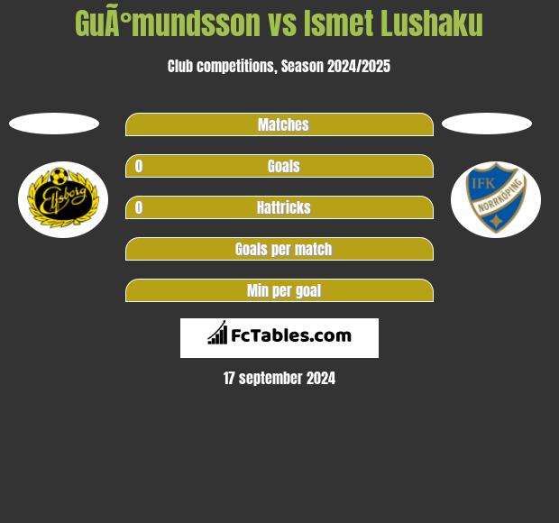 GuÃ°mundsson vs Ismet Lushaku h2h player stats