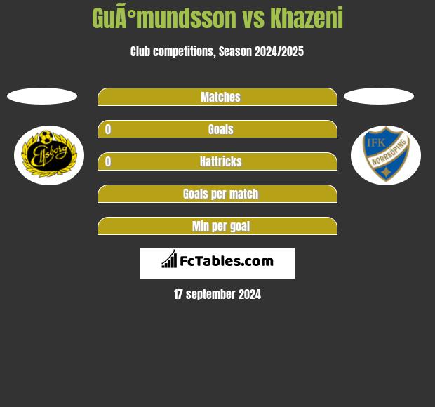 GuÃ°mundsson vs Khazeni h2h player stats