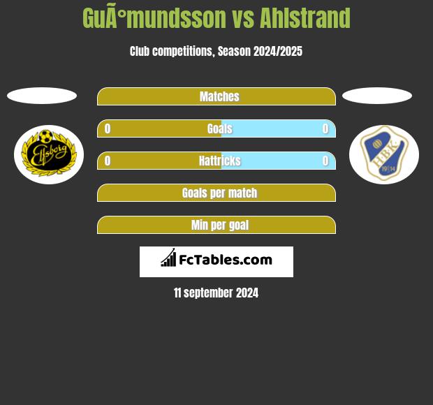 GuÃ°mundsson vs Ahlstrand h2h player stats