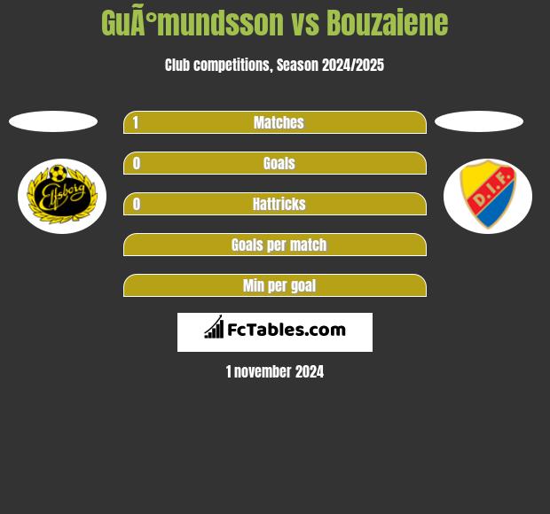 GuÃ°mundsson vs Bouzaiene h2h player stats